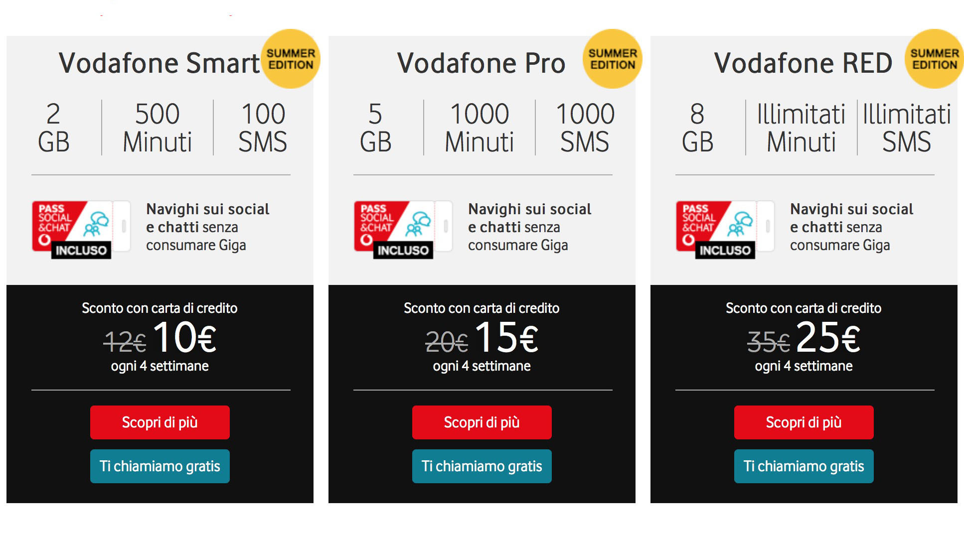 Coupons vodafone offerte