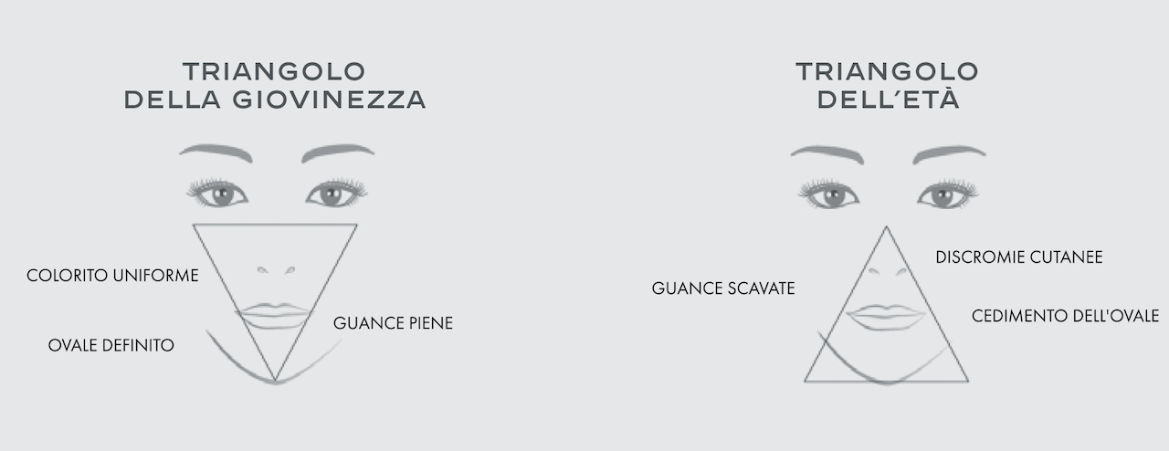 CHANEL - LE LIFT PRO-4